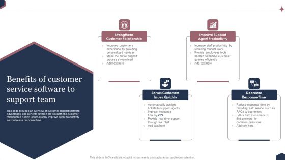 Enhance Customer Engagement Through After Sales Activities Benefits Of Customer Service Software Structure PDF
