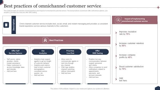 Enhance Customer Engagement Through After Sales Activities Best Practices Of Omnichannel Professional PDF