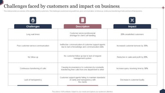 Enhance Customer Engagement Through After Sales Activities Challenges Faced By Customers And Impact Inspiration PDF Enhance Customer Engagement Through After Sales Activities Challenges Faced By Customers And Impact Inspiration PDF
