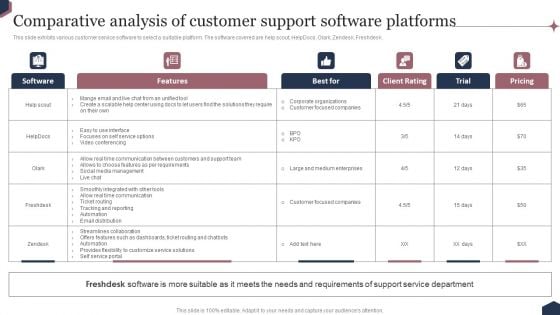 Enhance Customer Engagement Through After Sales Activities Comparative Analysis Of Customer Support Microsoft PDF