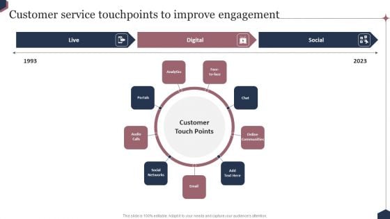 Enhance Customer Engagement Through After Sales Activities Customer Service Touchpoints To Improve Engagement Graphics PDF
