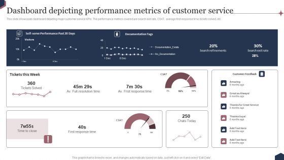 Enhance Customer Engagement Through After Sales Activities Dashboard Depicting Performance Metrics Formats PDF
