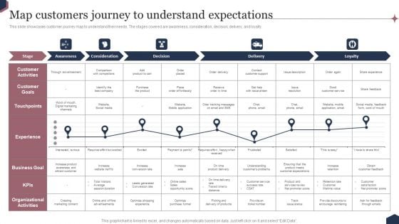 Enhance Customer Engagement Through After Sales Activities Map Customers Journey To Understand Expectations Download PDF