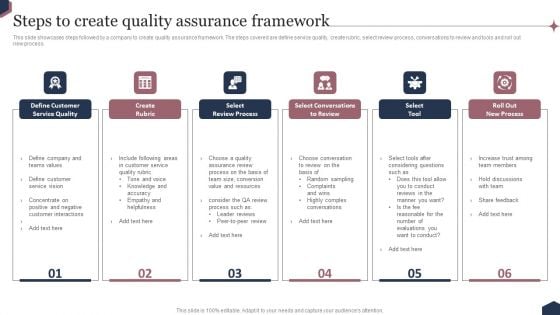 Enhance Customer Engagement Through After Sales Activities Steps To Create Quality Assurance Framework Structure PDF