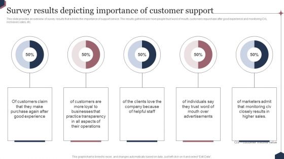 Enhance Customer Engagement Through After Sales Activities Survey Results Depicting Importance Structure PDF