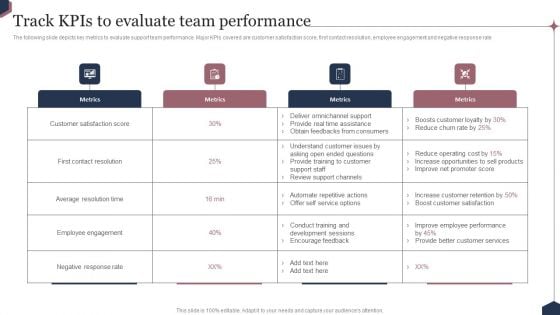 Enhance Customer Engagement Through After Sales Activities Track Kpis To Evaluate Team Performance Microsoft PDF