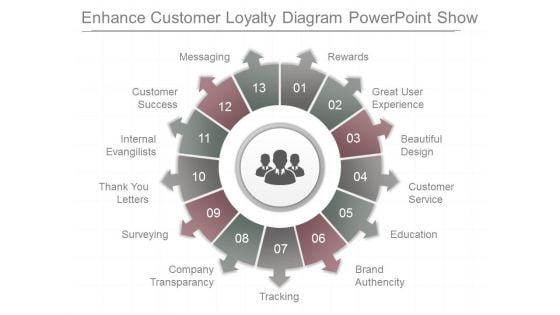 Enhance Customer Loyalty Diagram Powerpoint Show Enhance Customer Loyalty Diagram Powerpoint Show