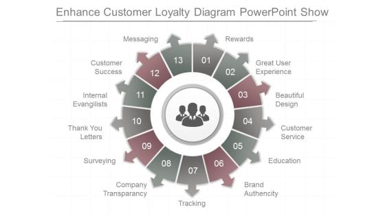 Enhance Customer Loyalty Diagram Powerpoint Show