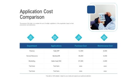 Enhance Enterprise Application Performance Application Cost Comparison Ppt Infographic Template Example PDF