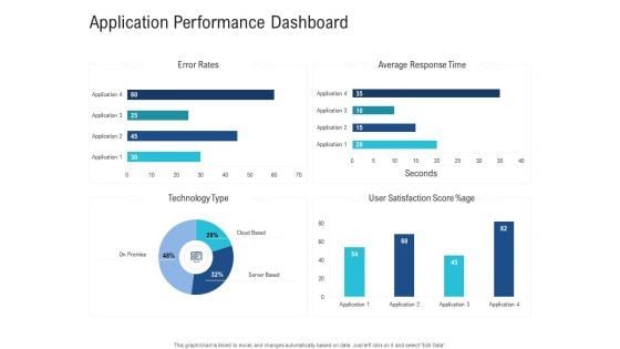 Enhance Enterprise Application Performance Application Performance Dashboard Microsoft PDF