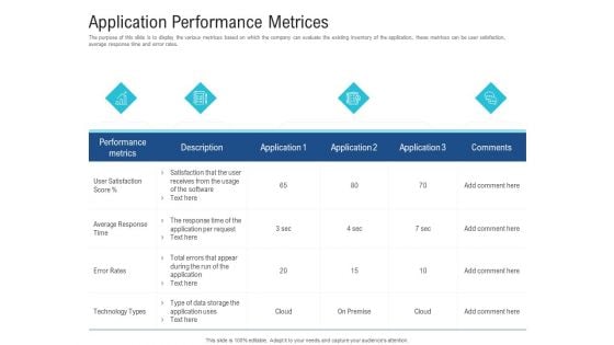 Enhance Enterprise Application Performance Application Performance Metrices Portrait PDF