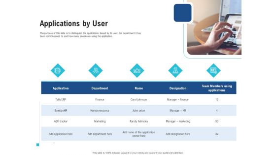 Enhance Enterprise Application Performance Applications By User Ppt Model Graphics PDF