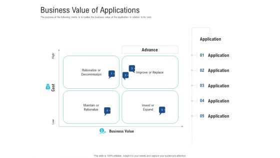 Enhance Enterprise Application Performance Business Value Of Applications Ppt Icon Slide Portrait PDF