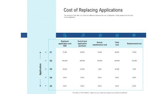 Enhance Enterprise Application Performance Cost Of Replacing Applications Elements PDF