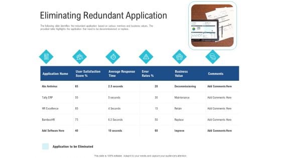 Enhance Enterprise Application Performance Eliminating Redundant Application Brochure PDF