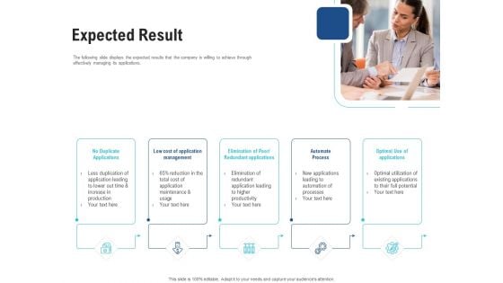 Enhance Enterprise Application Performance Expected Result Ppt Infographics Show PDF