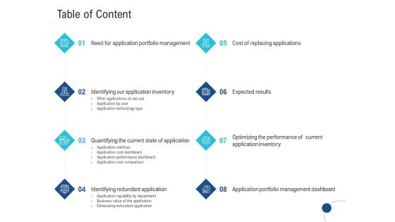 Enhance Enterprise Application Performance Table Of Content Ppt Infographic Template Example File Enhance Enterprise Application Performance Table Of Content Ppt Infographic Template Example File