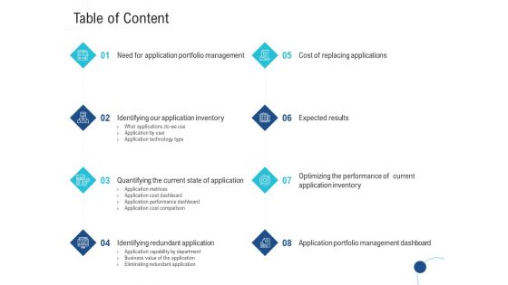 Enhance Enterprise Application Performance Table Of Content Ppt Infographic Template Example File