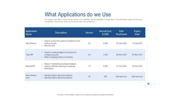 Enhance Enterprise Application Performance What Applications Do We Use Clipart PDF