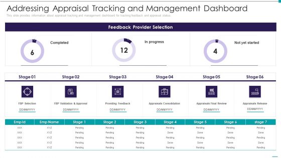 Enhance Performance Of Workforce Addressing Appraisal Tracking And Management Dashboard Rules PDF