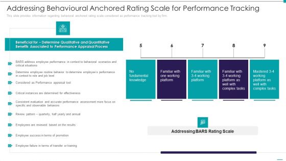 Enhance Performance Of Workforce Addressing Behavioural Anchored Rating Scale For Performance Tracking Template PDF