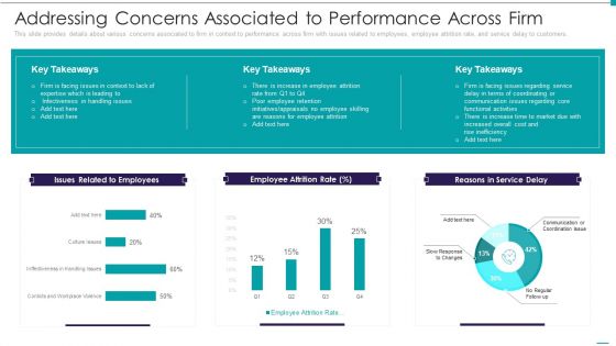 Enhance Performance Of Workforce Addressing Concerns Associated To Performance Across Firm Structure PDF