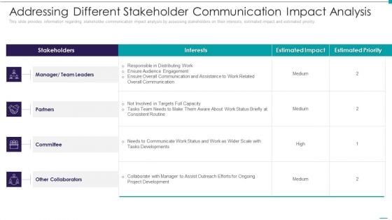 Enhance Performance Of Workforce Addressing Different Stakeholder Communication Impact Analysis Slides PDF