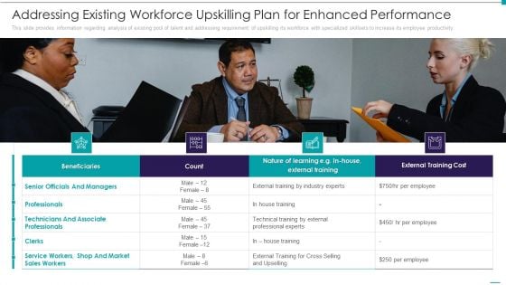 Enhance Performance Of Workforce Addressing Existing Workforce Upskilling Plan For Enhanced Performance Background PDF Enhance Performance Of Workforce Addressing Existing Workforce Upskilling Plan For Enhanced Performance Background PDF