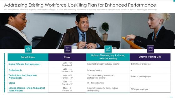 Enhance Performance Of Workforce Addressing Existing Workforce Upskilling Plan For Enhanced Performance Background PDF