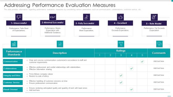 Enhance Performance Of Workforce Addressing Performance Evaluation Measures Elements PDF