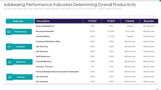 Enhance Performance Of Workforce Addressing Performance Indicators Determining Overall Productivity Inspiration PDF