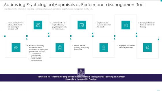 Enhance Performance Of Workforce Addressing Psychological Appraisals As Performance Management Tool Icons PDF