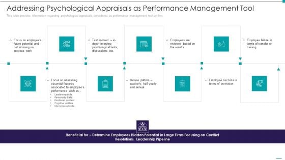 Enhance Performance Of Workforce Addressing Psychological Appraisals As Performance Management Tool Icons PDF