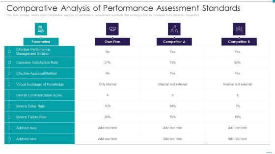 Enhance Performance Of Workforce Comparative Analysis Of Performance Assessment Standards Demonstration PDF