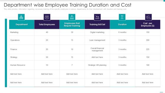 Enhance Performance Of Workforce Department Wise Employee Training Duration And Cost Icons PDF