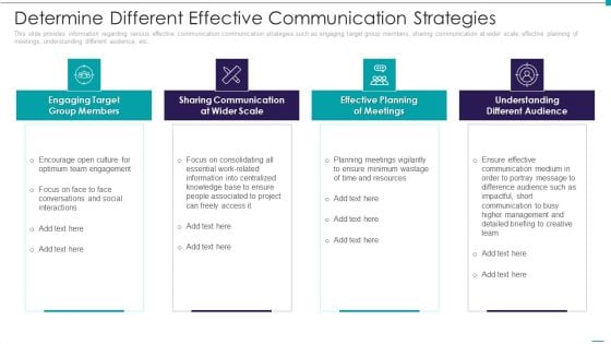 Enhance Performance Of Workforce Determine Different Effective Communication Strategies Summary PDF