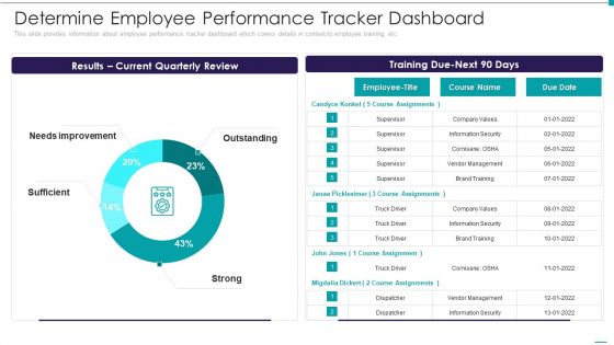 Enhance Performance Of Workforce Determine Employee Performance Tracker Dashboard Rules PDF