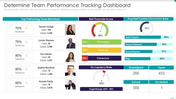 Enhance Performance Of Workforce Determine Team Performance Tracking Dashboard Download PDF