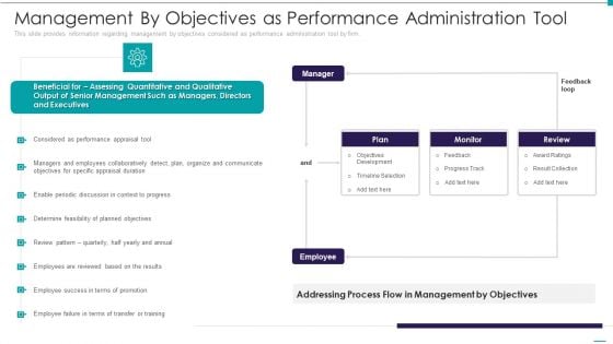 Enhance Performance Of Workforce Management By Objectives As Performance Administration Tool Infographics PDF
