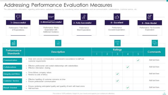 Enhance Performance Of Workforce Ppt PowerPoint Presentation Complete Deck With Slides Slide14