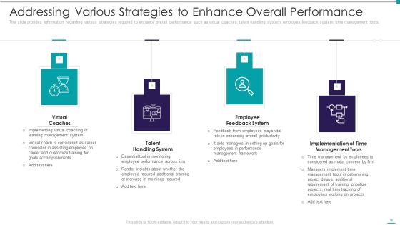 Enhance Performance Of Workforce Ppt PowerPoint Presentation Complete Deck With Slides Slide15