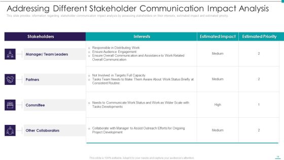Enhance Performance Of Workforce Ppt PowerPoint Presentation Complete Deck With Slides Slide19