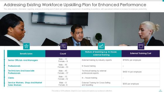 Enhance Performance Of Workforce Ppt PowerPoint Presentation Complete Deck With Slides Slide25