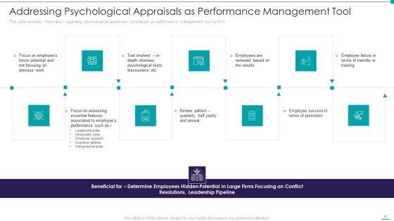 Enhance Performance Of Workforce Ppt PowerPoint Presentation Complete Deck With Slides Slide35