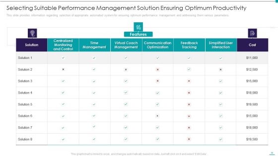Enhance Performance Of Workforce Ppt PowerPoint Presentation Complete Deck With Slides Slide38