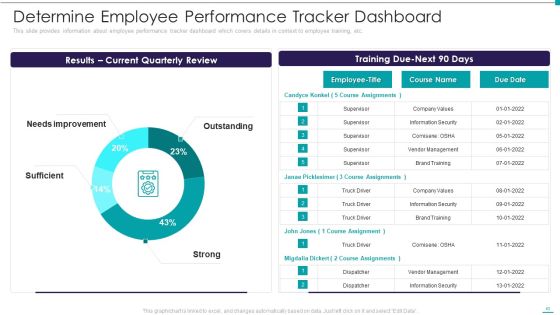 Enhance Performance Of Workforce Ppt PowerPoint Presentation Complete Deck With Slides Slide43