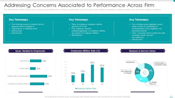 Enhance Performance Of Workforce Ppt PowerPoint Presentation Complete Deck With Slides Slide06