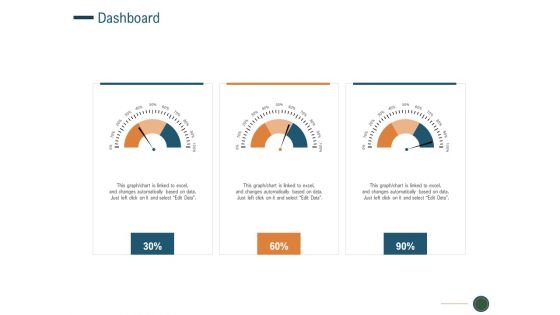 Enhance Profit Client Journey Analysis Dashboard Ppt Inspiration Background Designs PDF