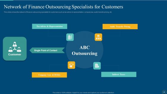 Enhance The Finance And Bookkeeping Operation With Outsource Accounting Services Ppt PowerPoint Presentation Complete Deck With Slides