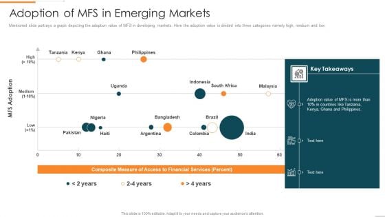 Enhanced Customer Banking Experience With Mobile Adoption Of MFS In Emerging Markets Clipart PDF